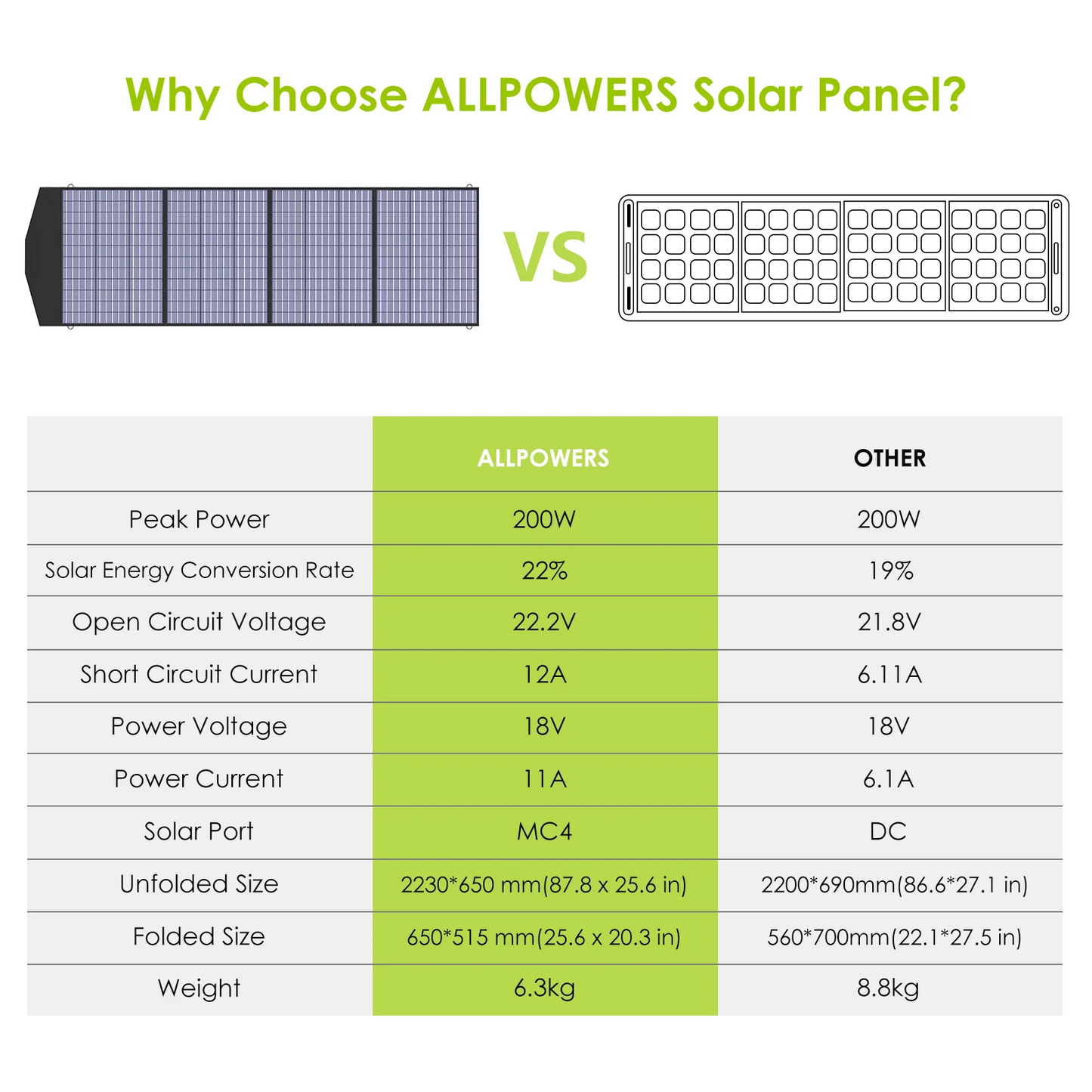 ALLPOWERS 18V Foldable Solar Panel