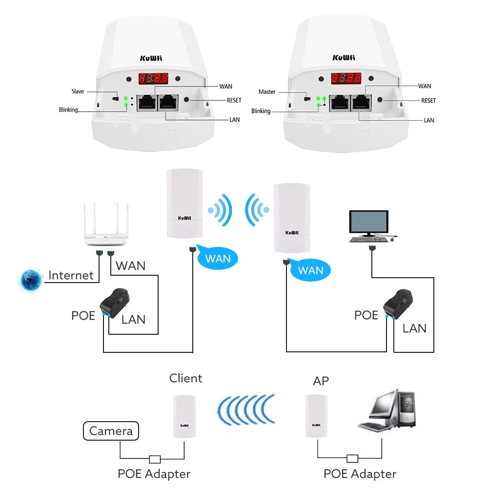 KuWfi 300Mbps Outdoor CPE Bridge 2.4Ghz Wireless WiFi Router