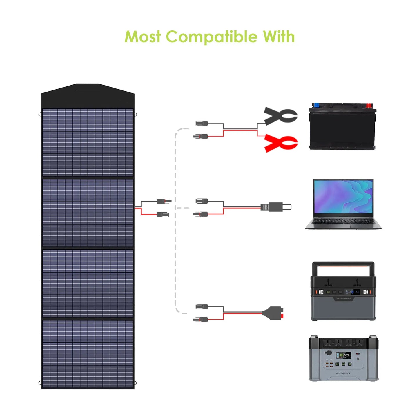 ALLPOWERS 18V Foldable Solar Panel
