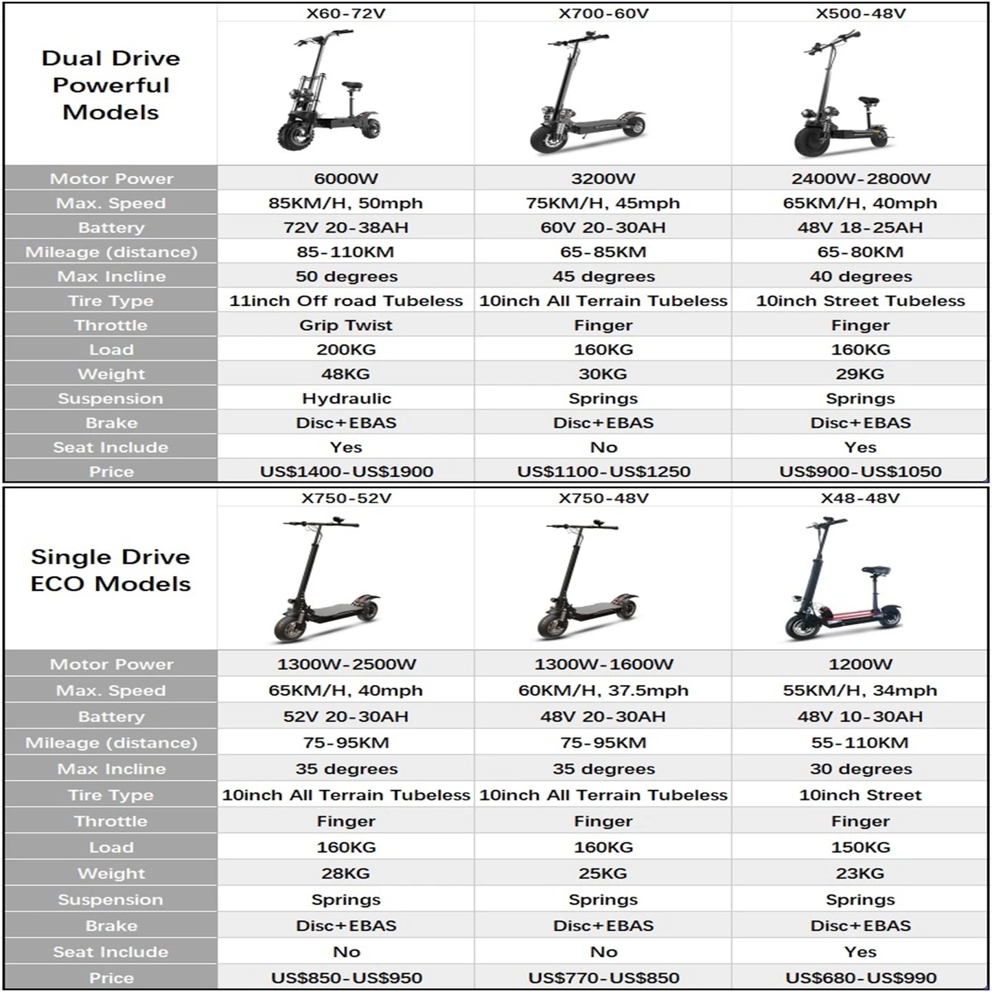 AJOOSOS 2024 X60 X700 X500 Electric Scooter 2400W-5600W Dual Motor Electric