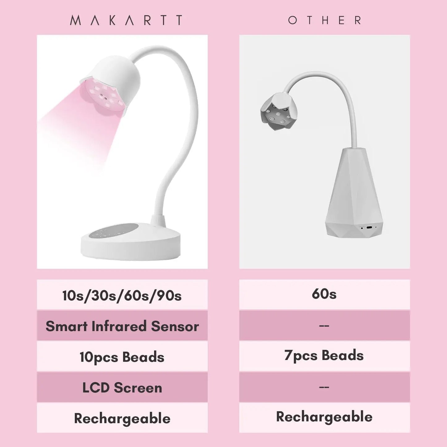 Makartt UV Nail Lamp Luminoza 10W Rechargeable LED Light