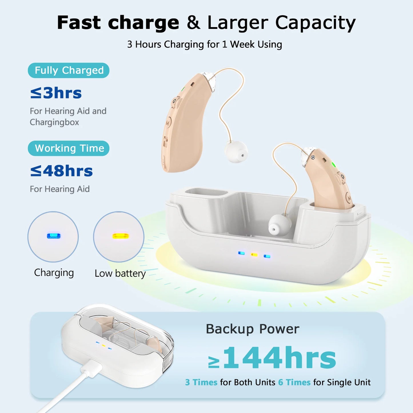 K&FCOPTEE Rechargeable Hearing Aids For Seniors