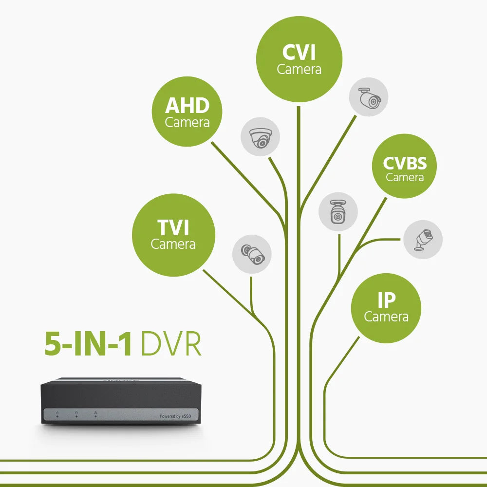ANNKE 8CH 5MP Lite Security DVR Recorder
