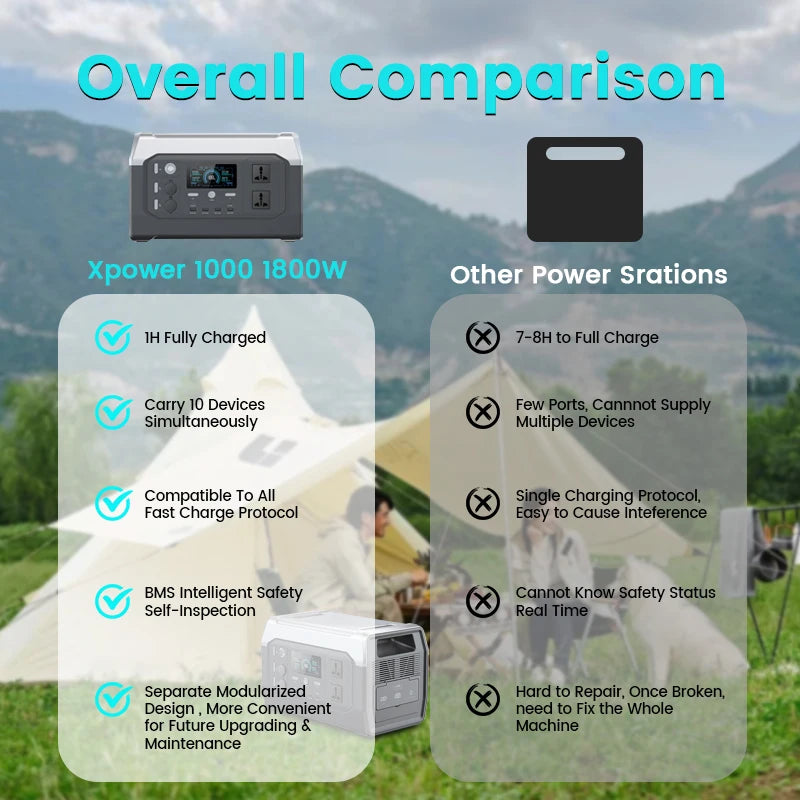CTOLITY 1800W Portable Power Station Outdoor Lifepo4 Battery UPS