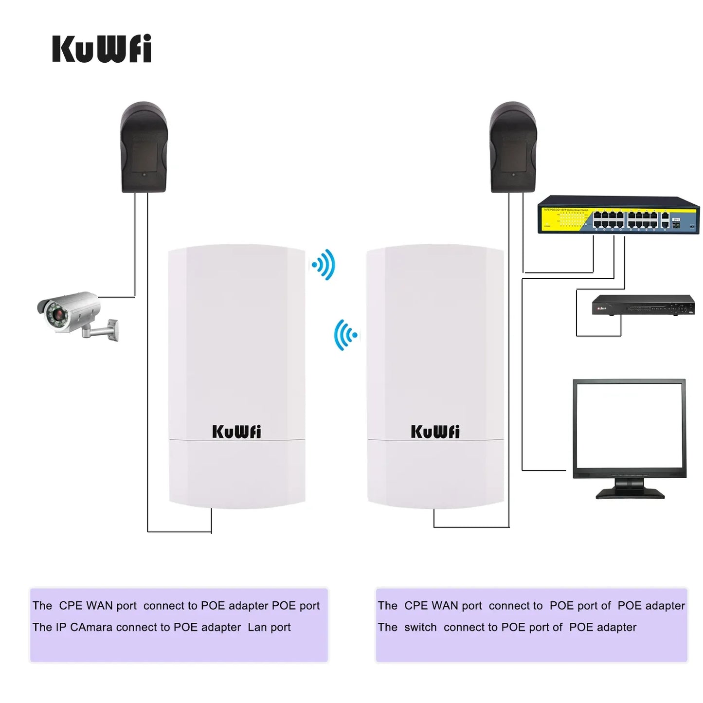 KuWfi 300Mbps Outdoor CPE Bridge 2.4Ghz Wireless WiFi Router