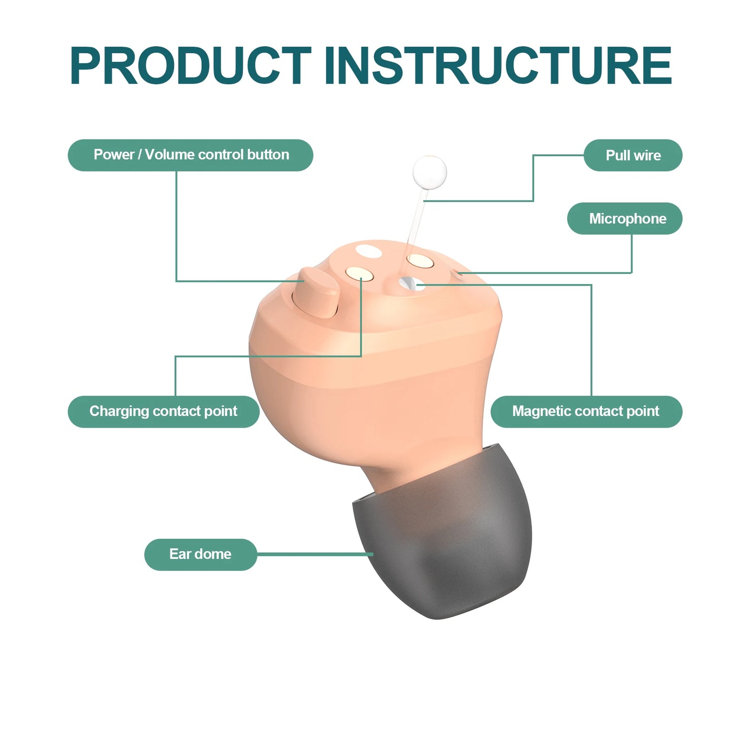 JINGHAO Rechargeable Hearing Aids Invisible