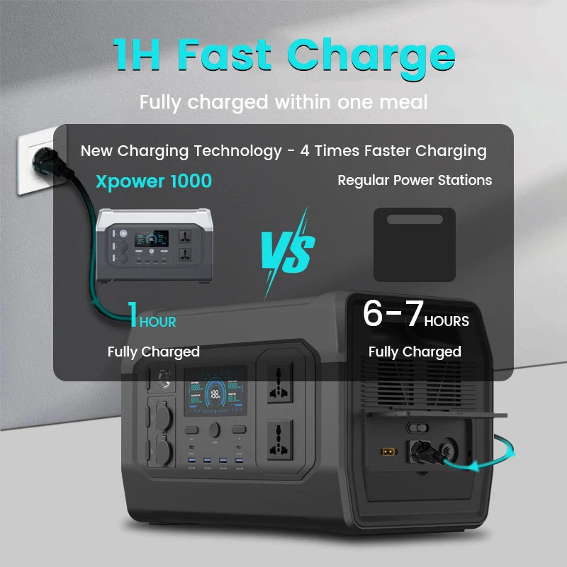 CTOLITY 1800W Portable Power Station Outdoor Lifepo4 Battery UPS