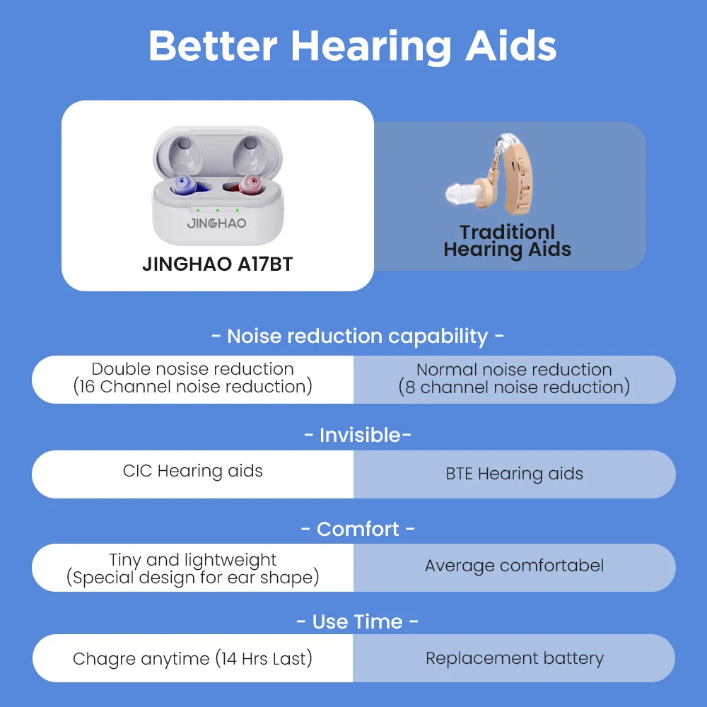 JINGHAO Mini Hearing Aids Digital In Ear