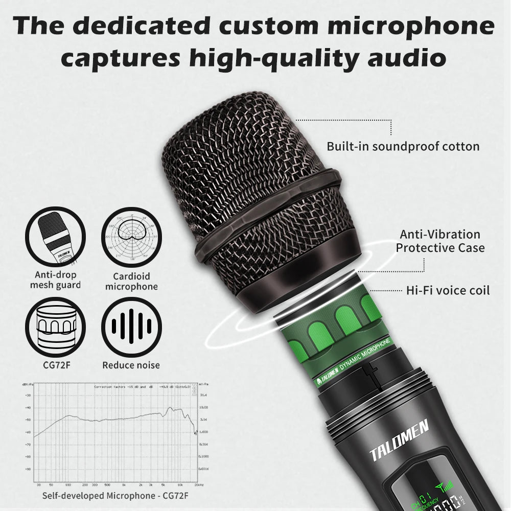 Talomen Wireless Microphone, Professional, Dual Handheld
