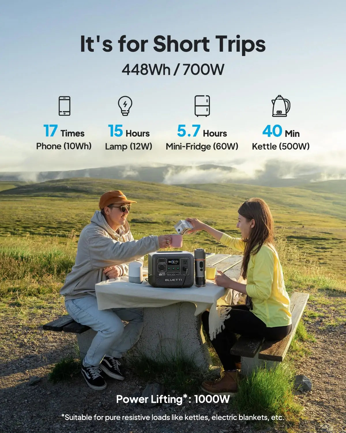 BLUETTI AC50B 700W 448Wh Portable Power Station LiFePO4 Battery