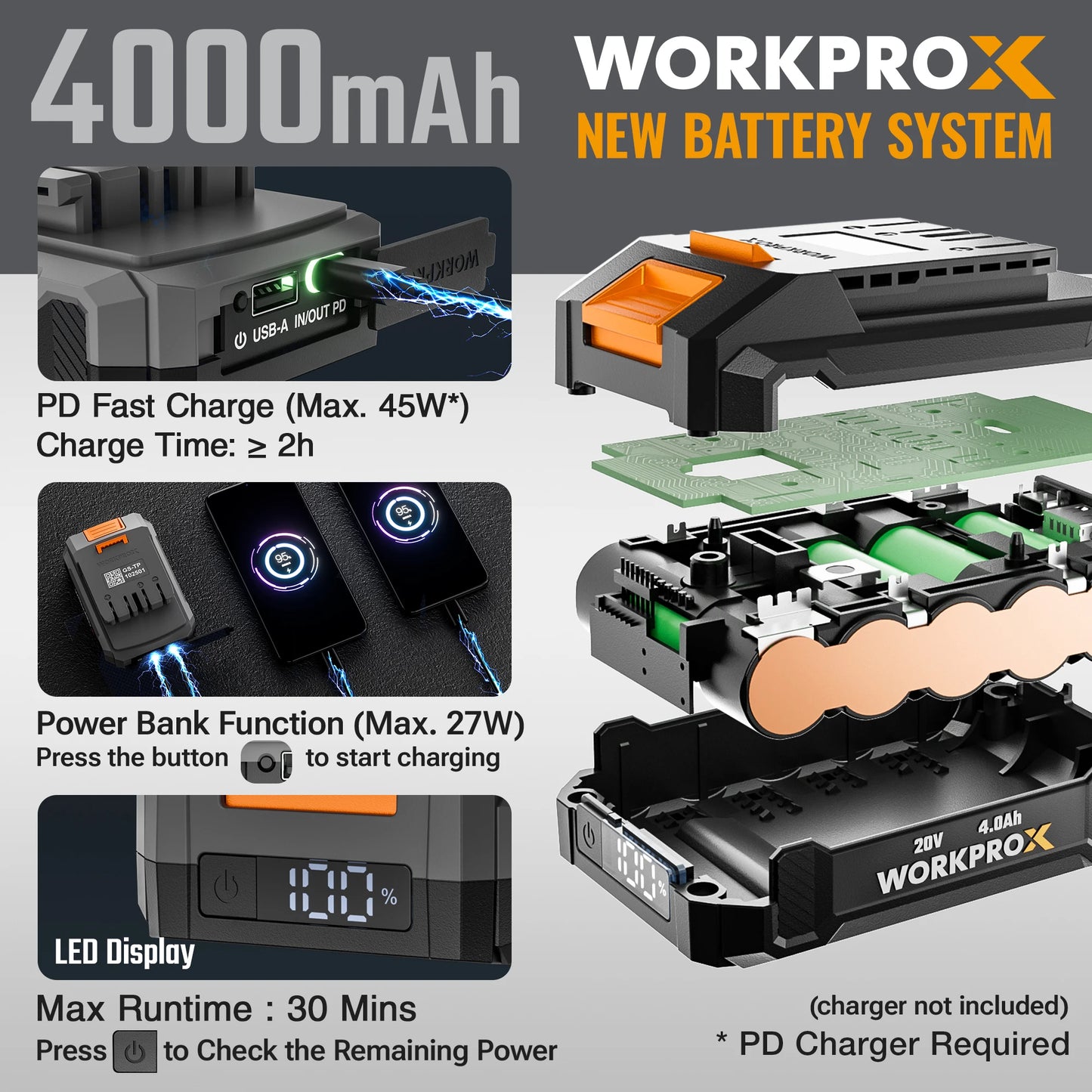 WORKPROX 20V 4.0Ah Electric Cordless Leaf Blower Variable Speed