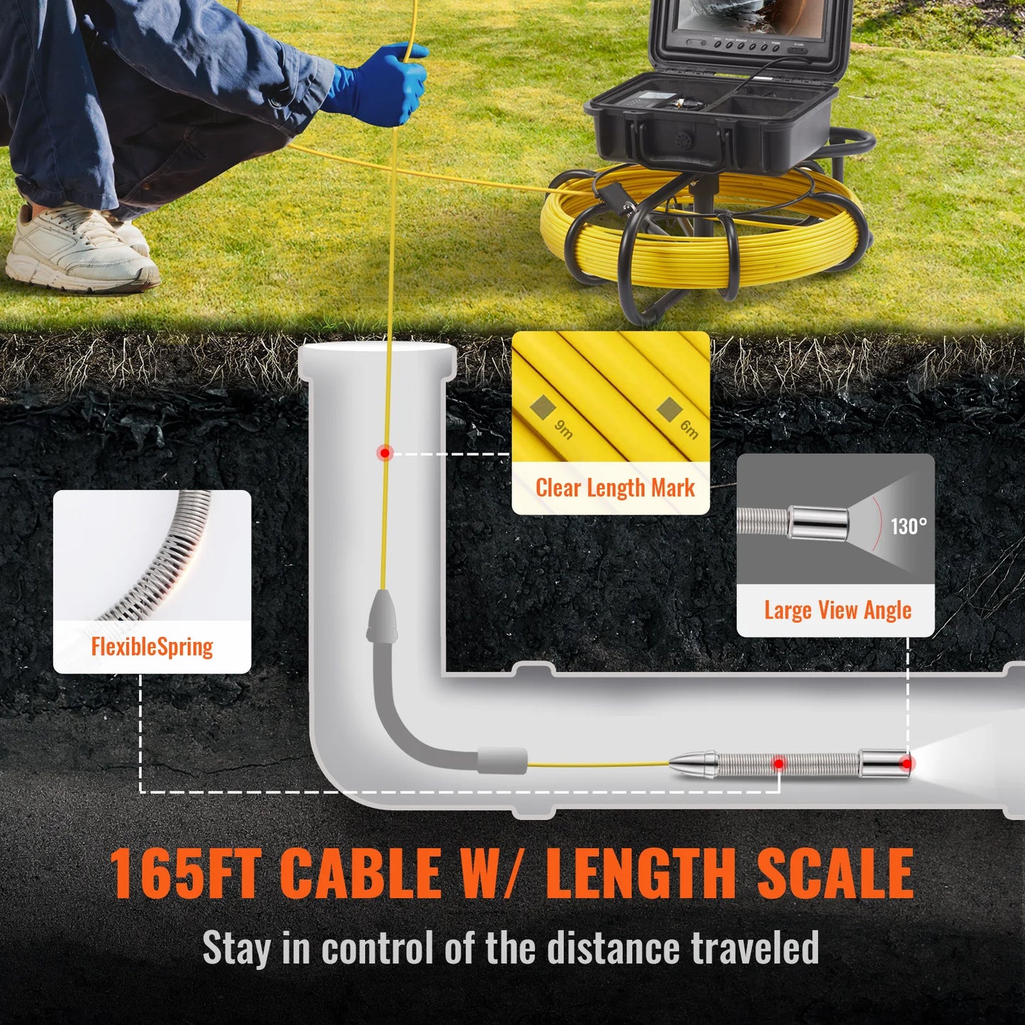 VEVOR SucceBuy Sewer Camera, Pipeline Inspection Camera