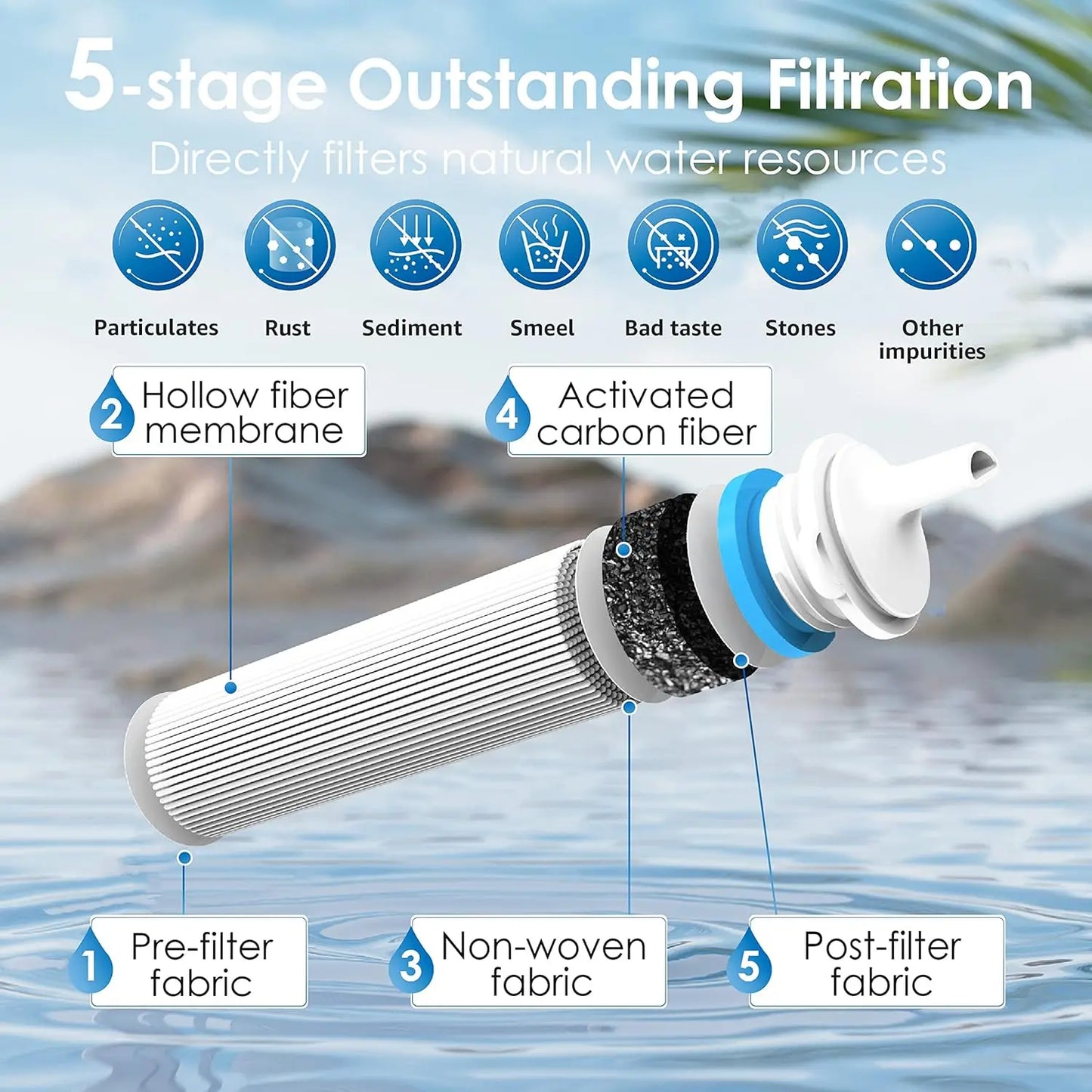Waterdrop Gravity Water Filter Straw, Water Purifier Survival