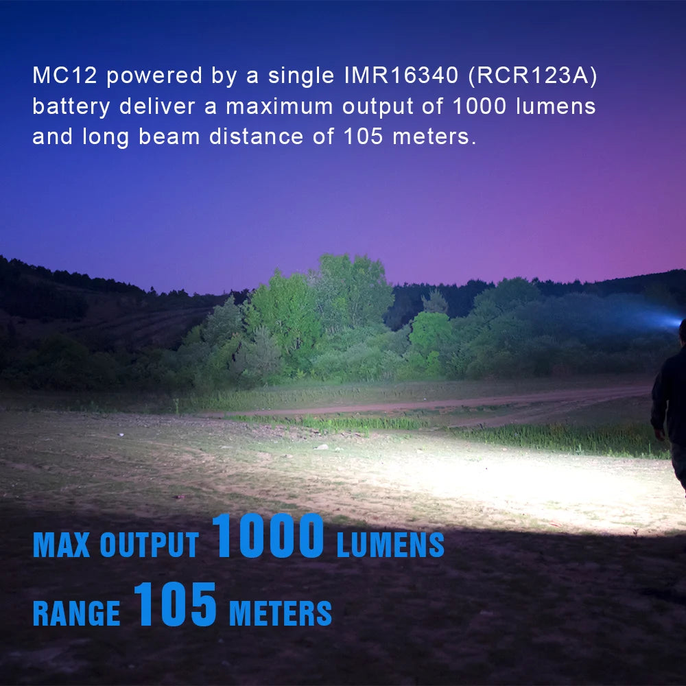 TrustFire MC12 EDC Powerful LED Headlamp