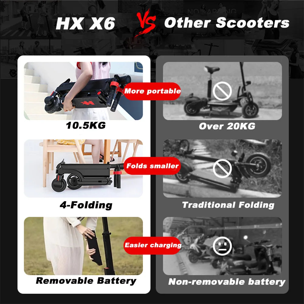 HX Electric scooter Foldable 7.5A 350W 25KM/H electric scooters 36V