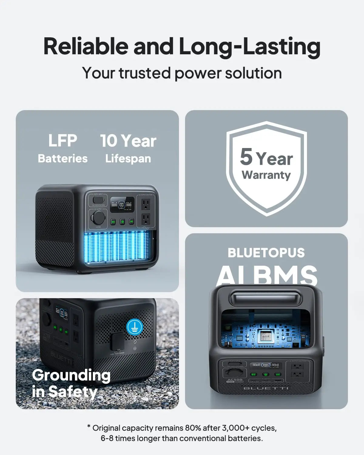 BLUETTI AC50B 700W 448Wh Portable Power Station LiFePO4 Battery