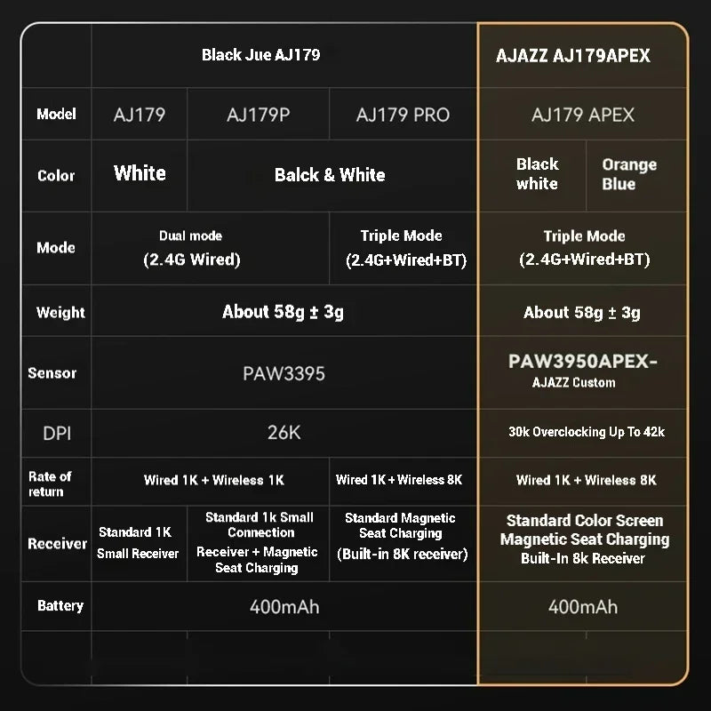AJAZZ AJ179 Apex Wireless Mouse AJAZZ 58g Lightweight