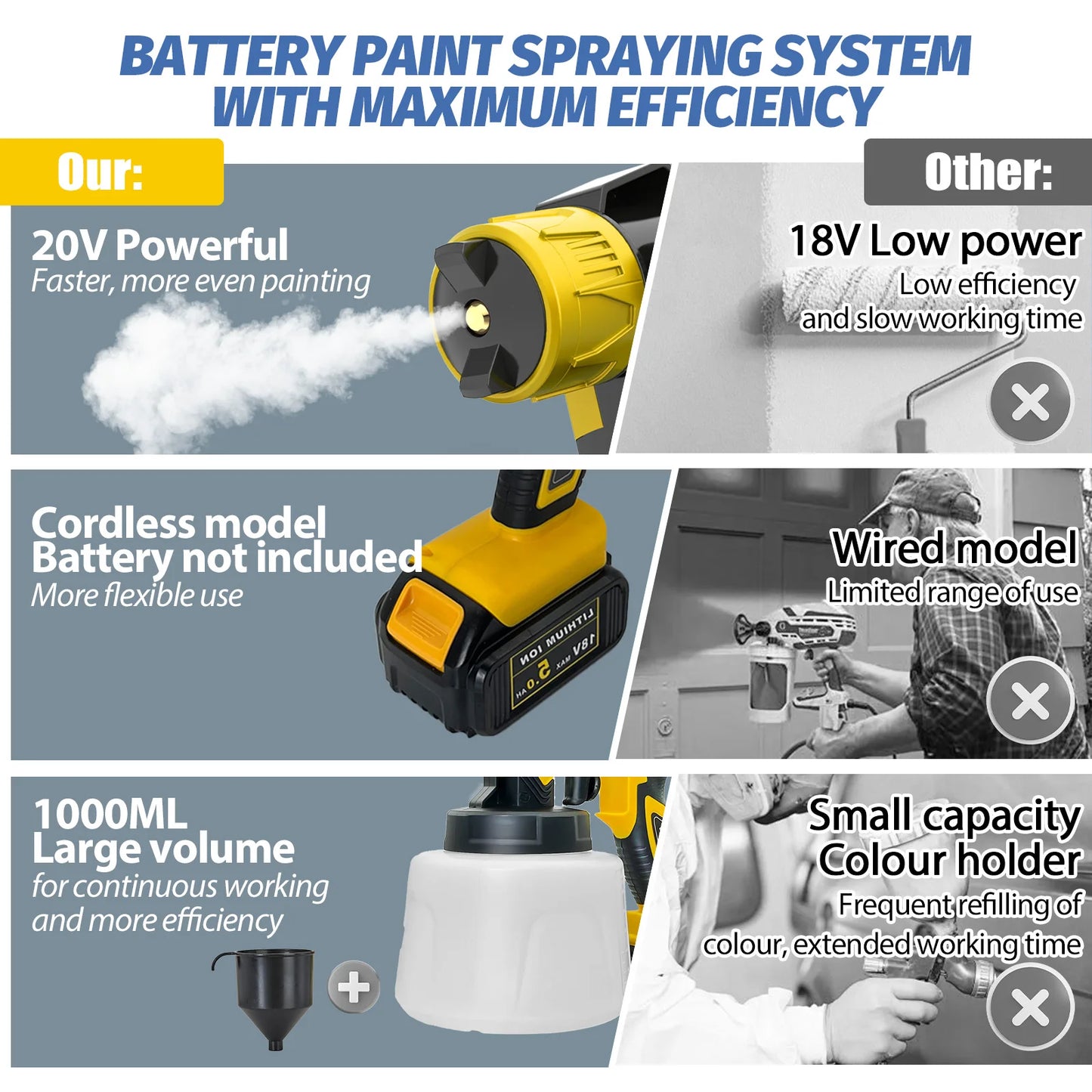 Cordless High Pressure Spray Gun, Airless Paint Sprayer 1000ML