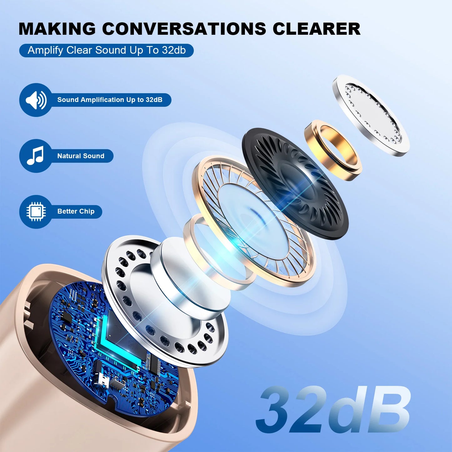 K&FCOPTEE Invisible Hearing Aids Mini Aids for Seniors