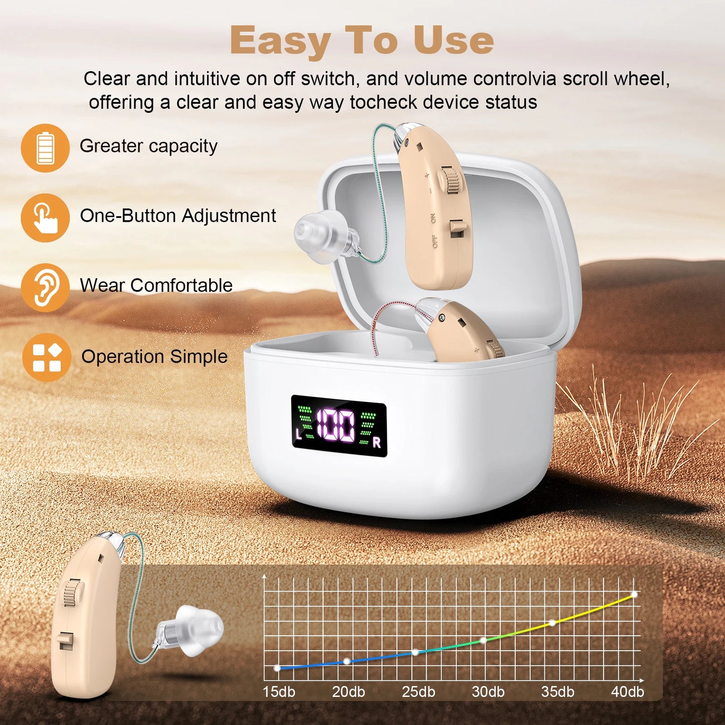 K&FCOPTEE Volume-Adjustable Hearing Loss Sound Amplifiers