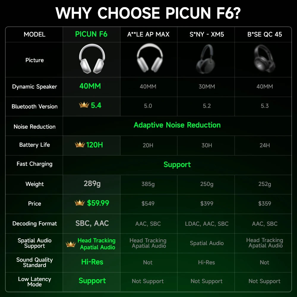 Picun F6 Active Noise Cancelling Bluetooth Headset Hi-Res