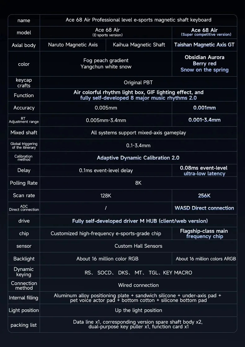 MCHOSE Ace68Air Gaming Keyboard | 0.08ms Latency