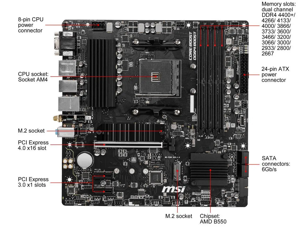 MSI Micro ATX AMD Motherboard