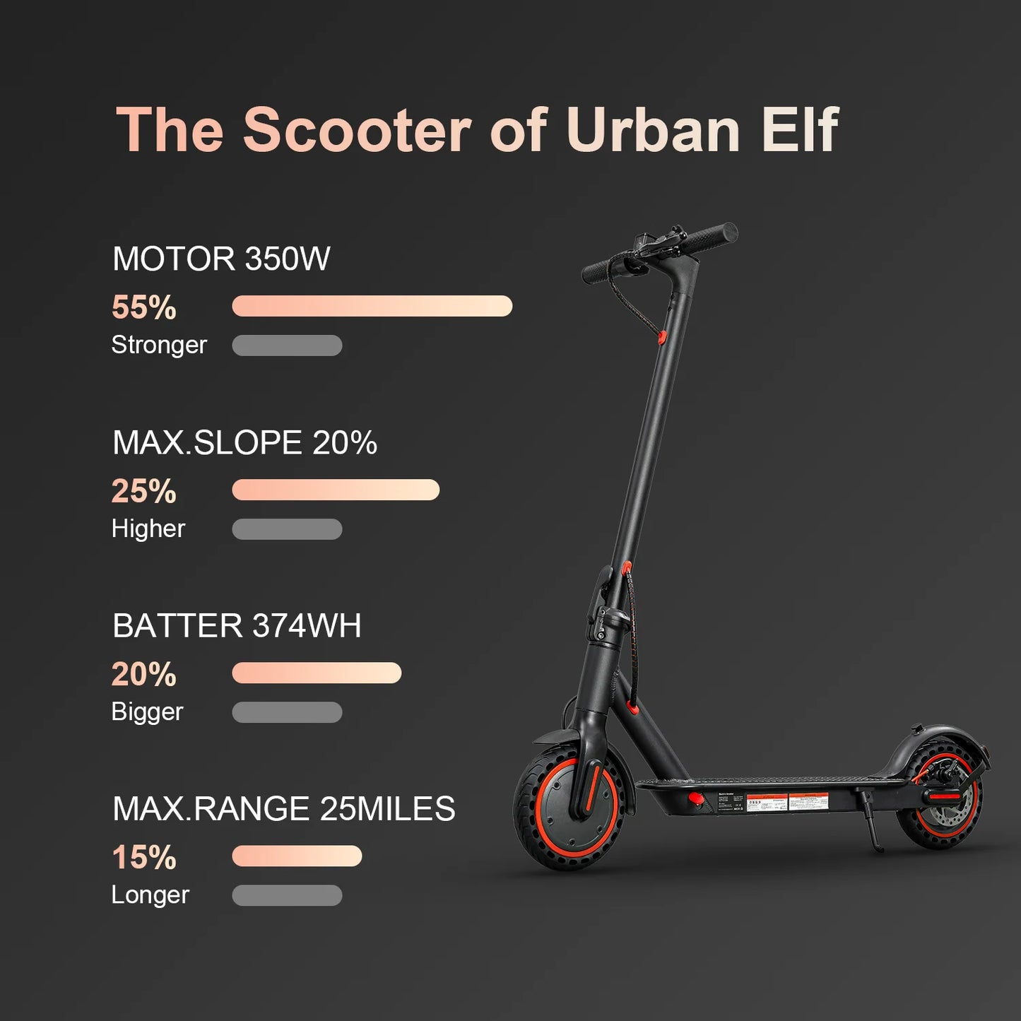 HEZZO Electric Scooter for Adult 36v 350W