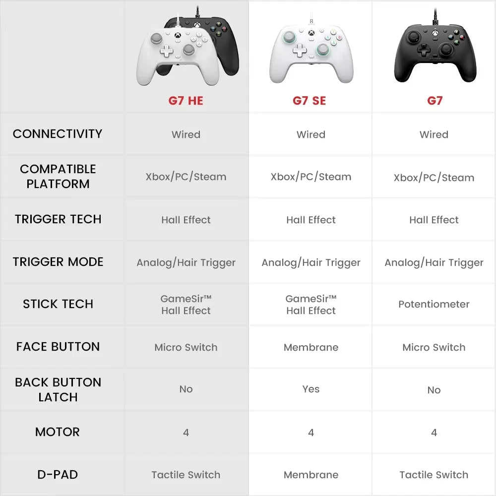 Gamesir G7 HE New Upgrade G7 SE Wired