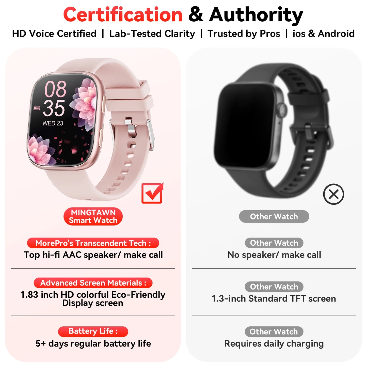 2026 Smart Watch Men 1.83" HD Screen Bluetooth Call