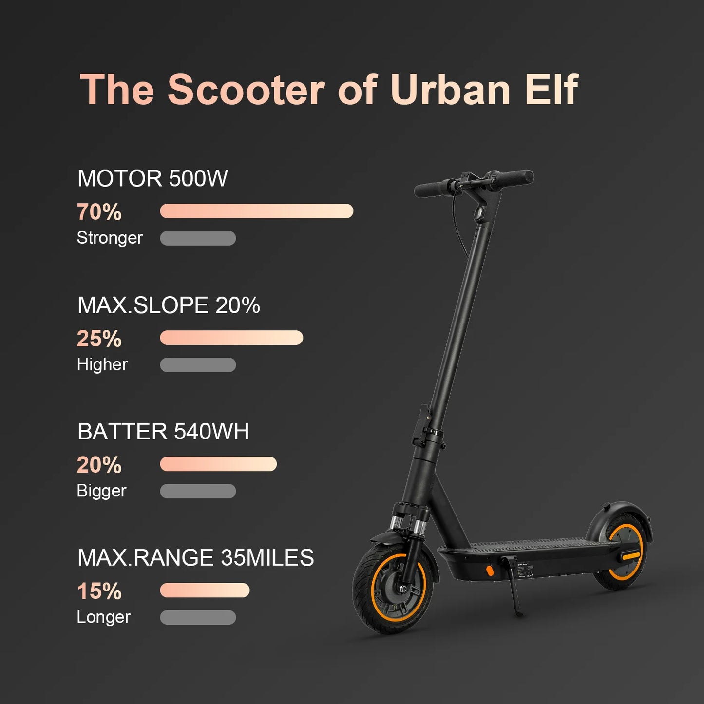 HEZZO G30 36v 500w Electric Scooter Moped 21MPH 37.5 Miles