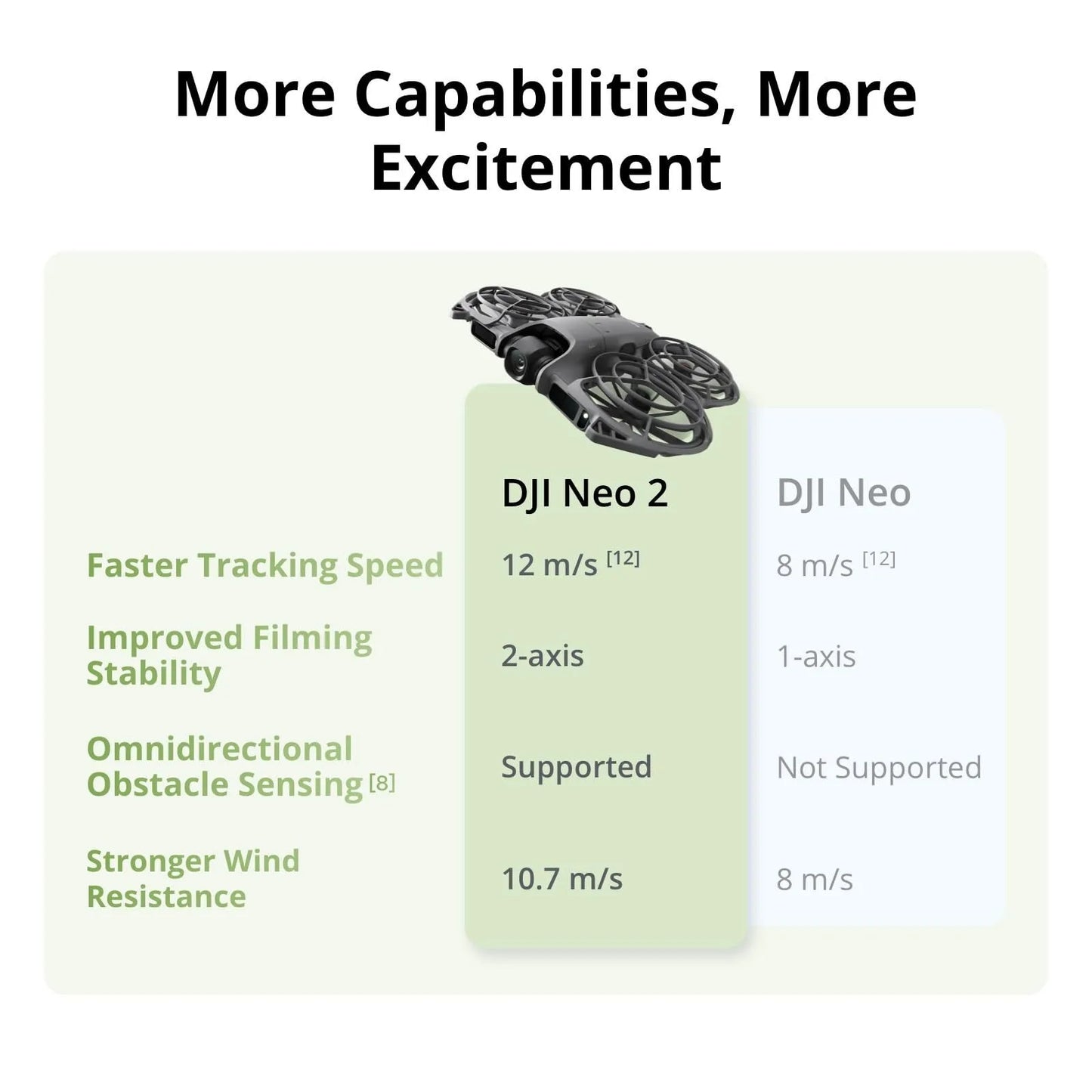 DJI Neo 2 Motion Fly More Combo Drone