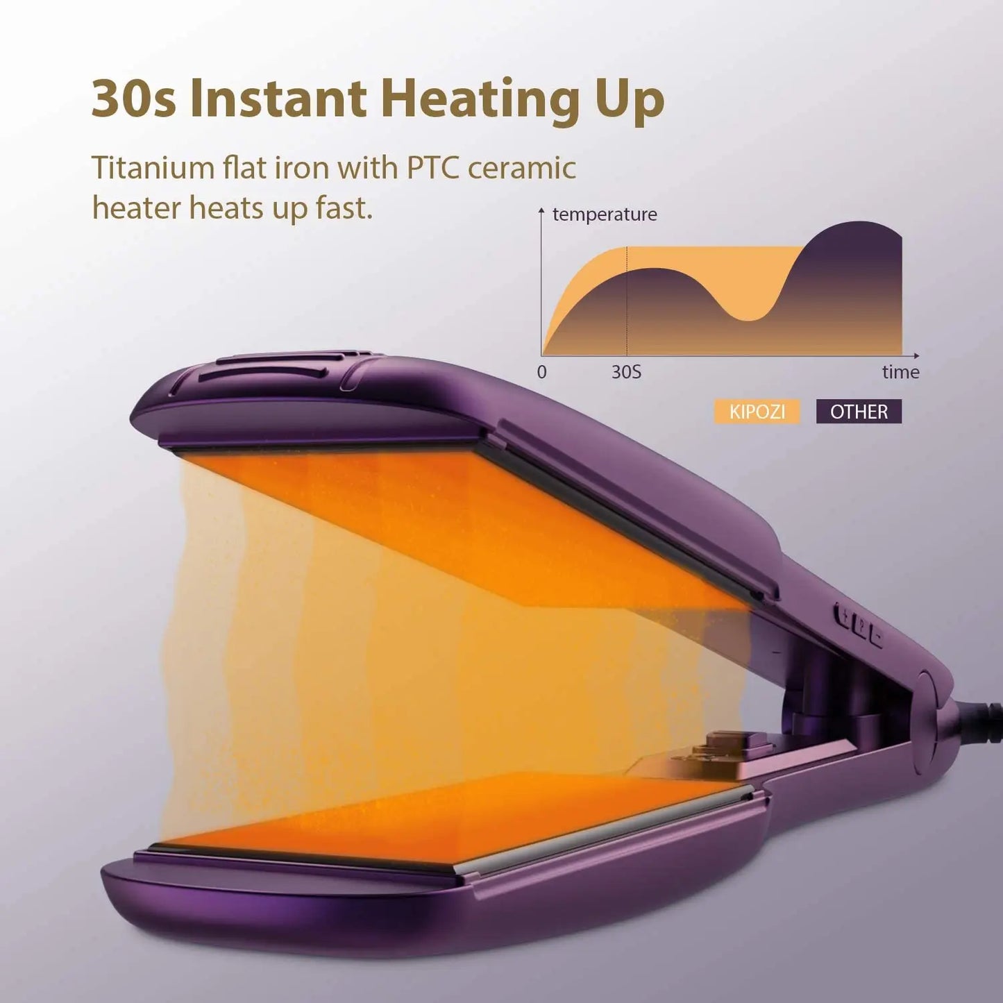 KIPOZI Professional Hair Straightener Titanium Flat Iron