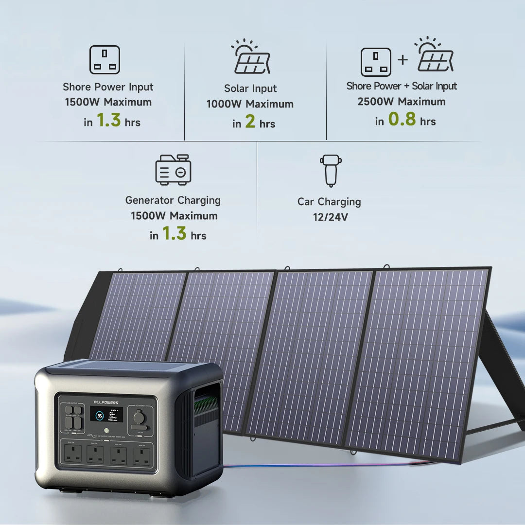 ALLPOWERS R2500 Portable Power Station 2016Wh Expandable