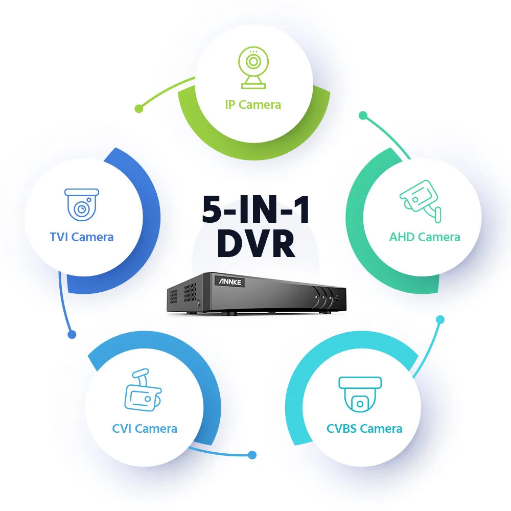 ANNKE 8CH 5MP Lite HD Video Security Camera System
