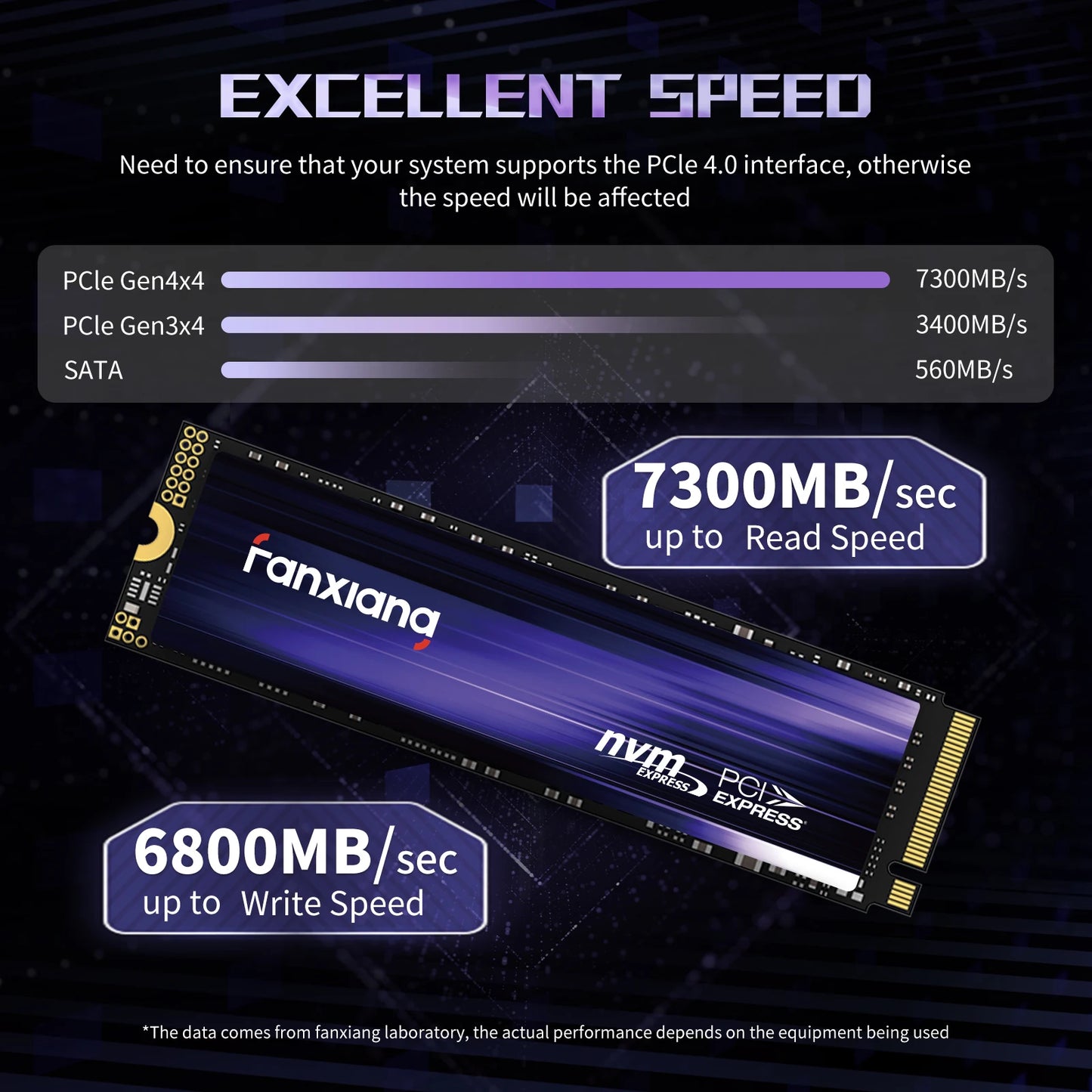 Fanxiang S880 M.2 SSD