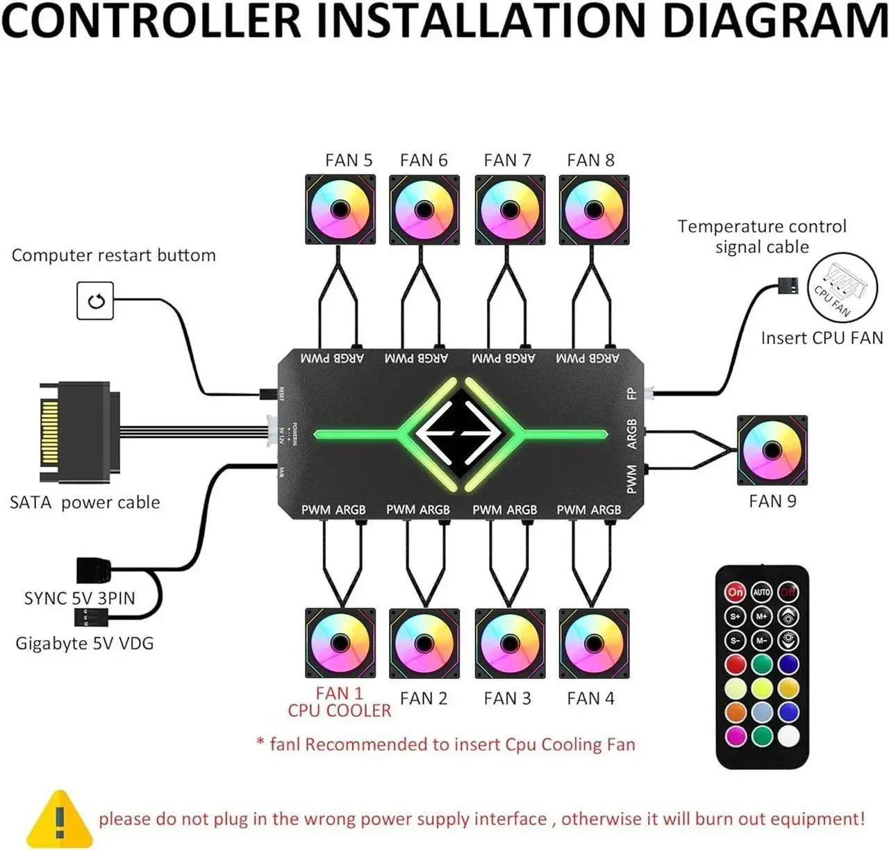 RGB Fans:6 pack 120mm PWM ARGB Case Fan with Fan Hub