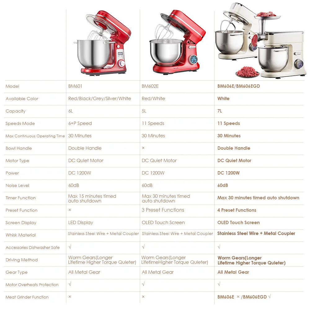BioloMix Kitchen Food Stand Mixer,