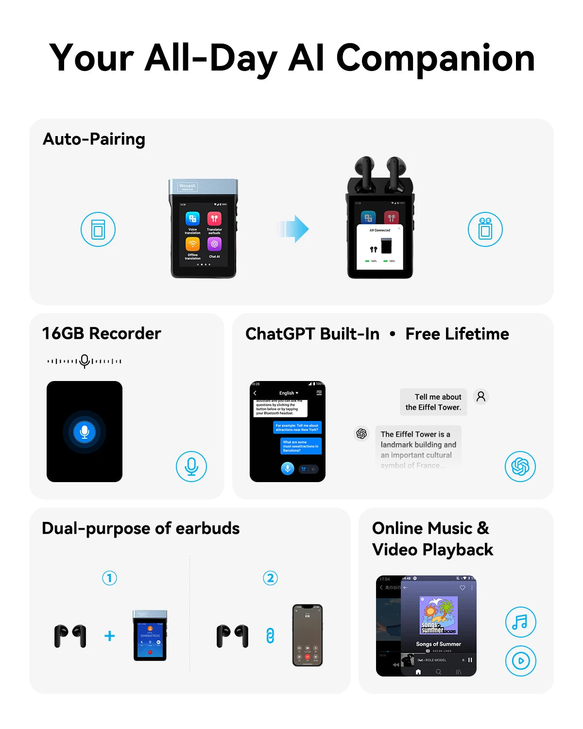 Wooask [A9] 4G+WiFi AI Translator Earbuds