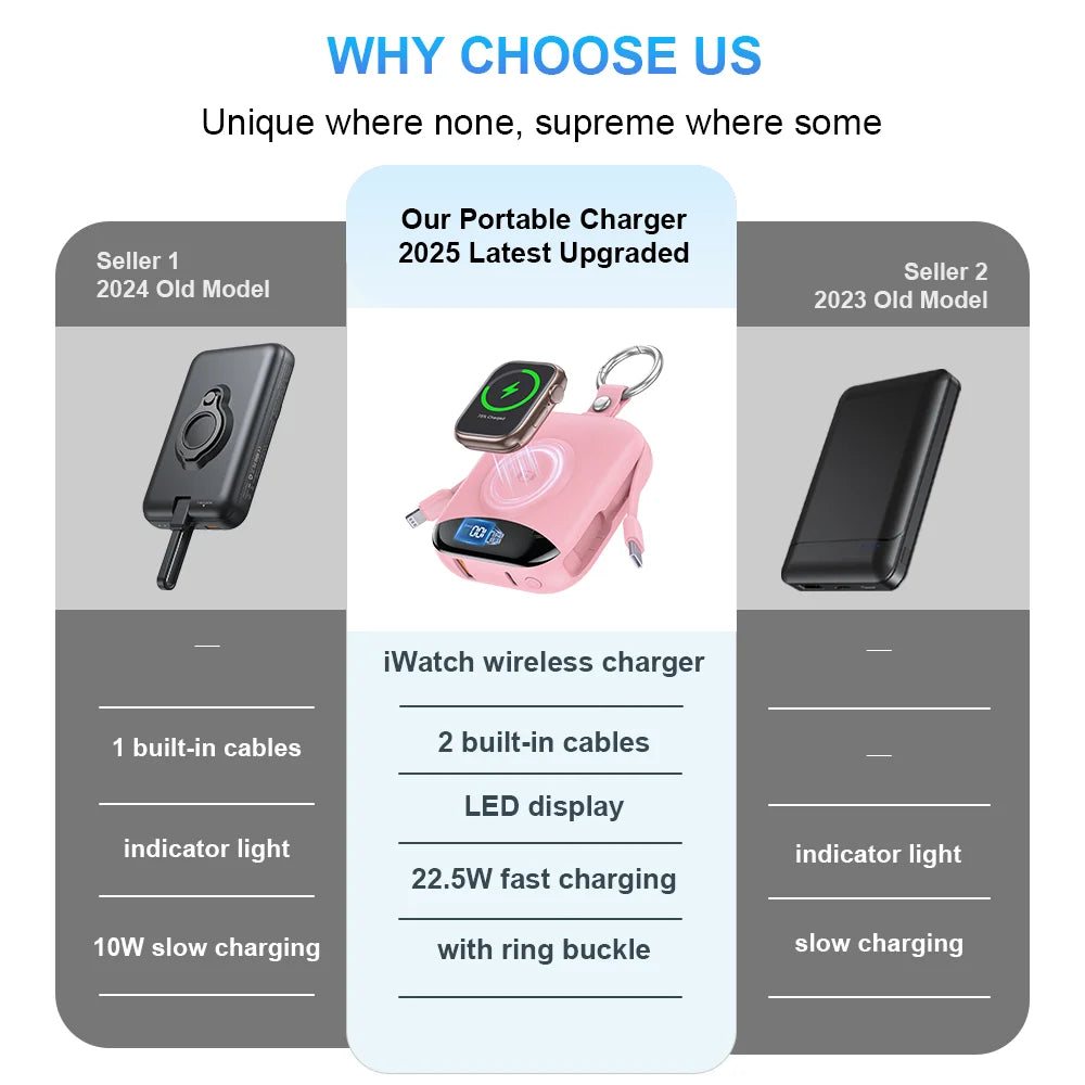 10000mAh 22.5W Fast Charging Power Bank with Built-in Cables