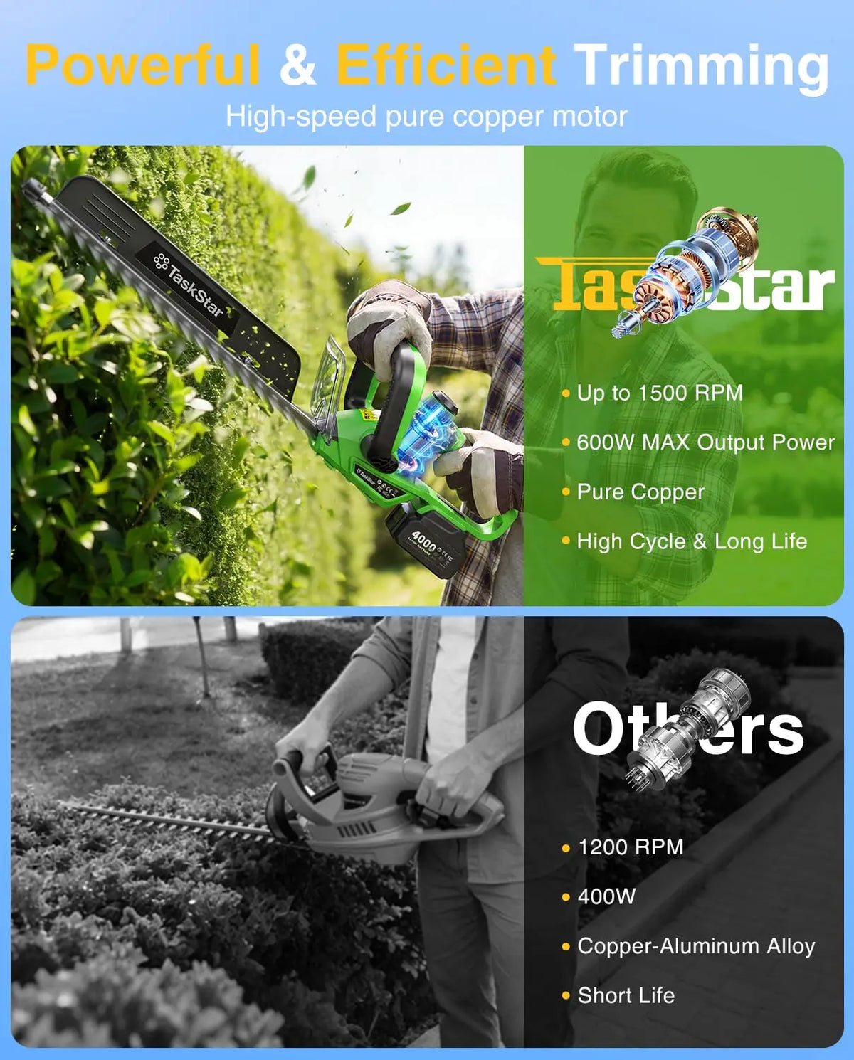 TaskStar Electric Hedge Trimmer 22" Rotatable Handle Bush Trimmer