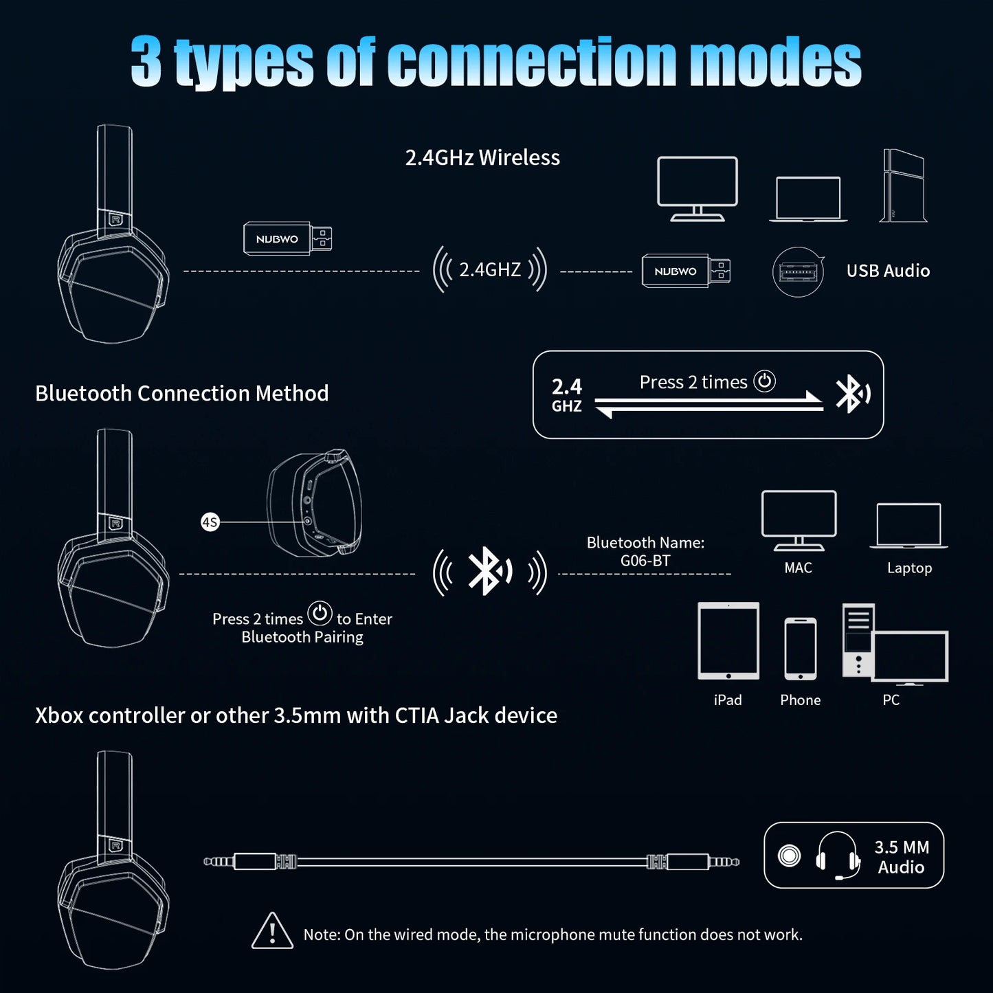 NUBWO G06 2.4G Dual Wireless Gaming Headset