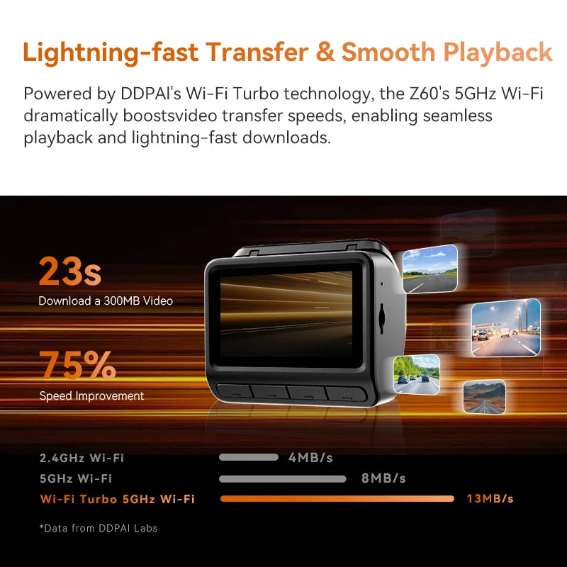 DDPAI Z60 4K+2K+1080P Dash Cam