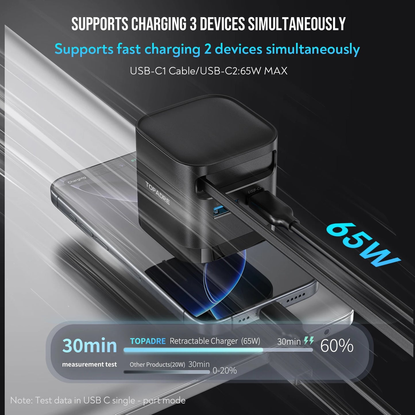 TOPADRE 65W GaN Fast Charger with Retractable Cable