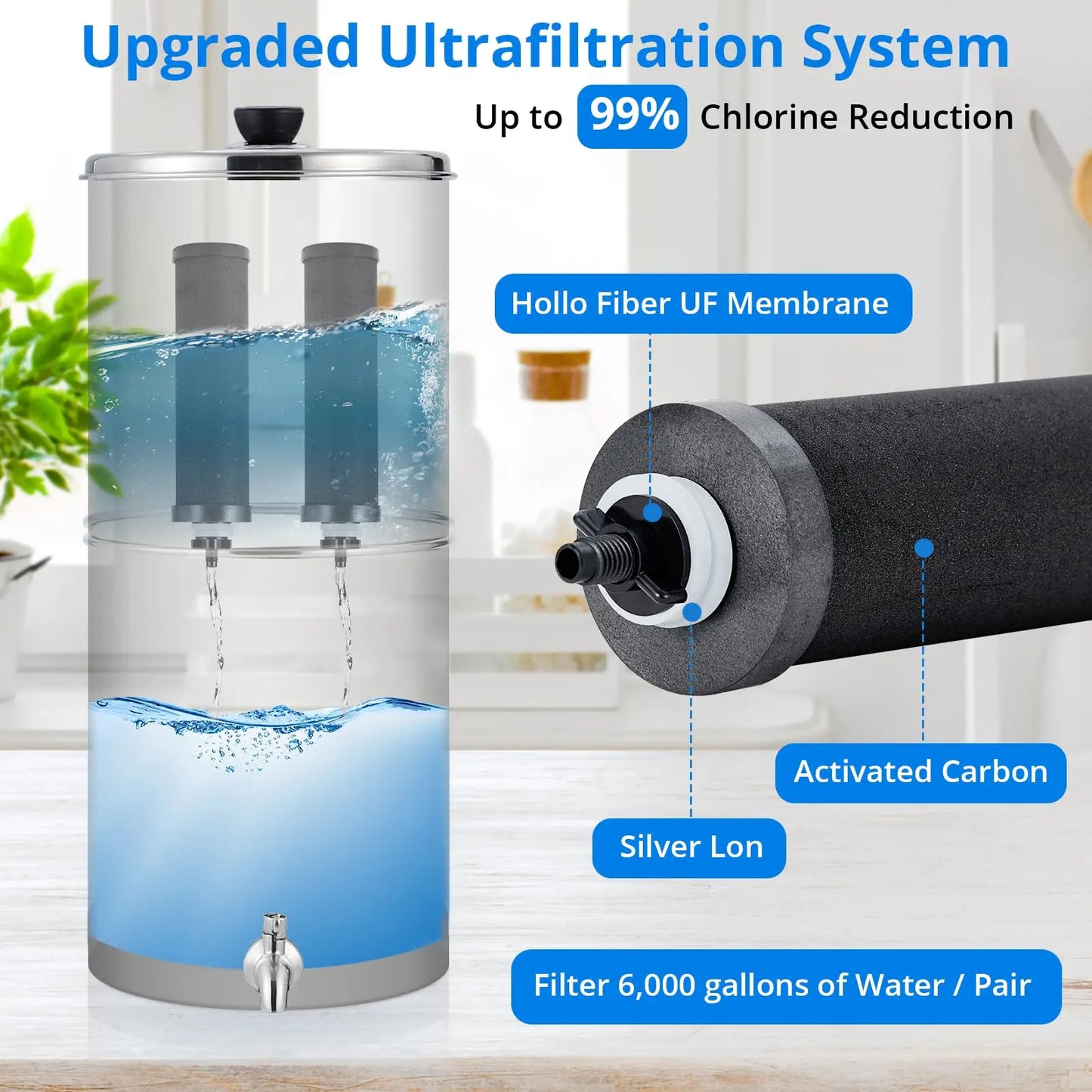 HiMISS Water Filter System 304 Stainless Steel with 2 Black Carbon Filters