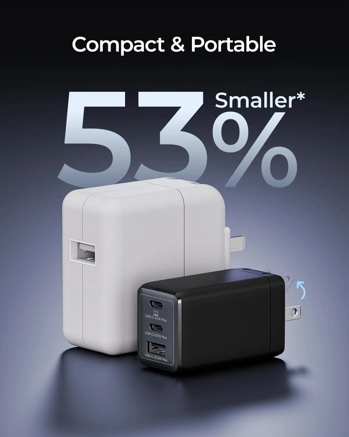 WEGEAR 67W USB C Charger 3-Port GaN Fast Charging Block