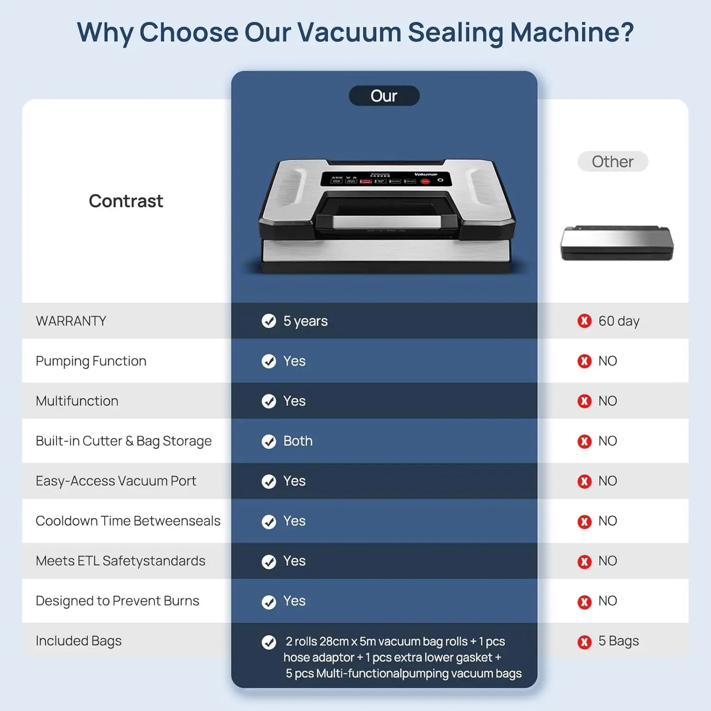 Vakumar Vacuum Sealer Machine, 90Kpa Food Vacuum Sealer