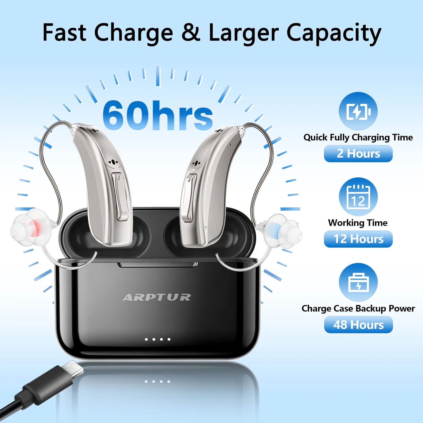Zepau Hearing Aids for Seniors for Rechargeable Noise Cancelling