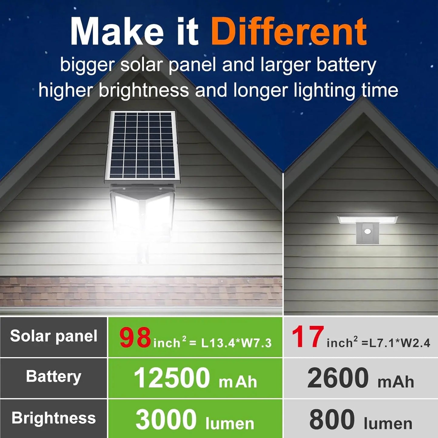 Intelamp 12500mAh 3000LM Solar Street Lights Lamp Outdoor