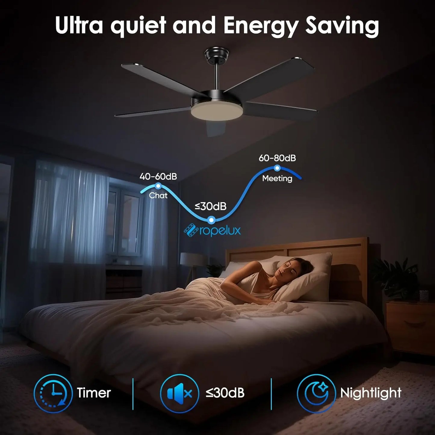 ROPELUX 52" Ceiling Fan with Lights